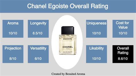 egoiste chanel|Chanel egoiste review.